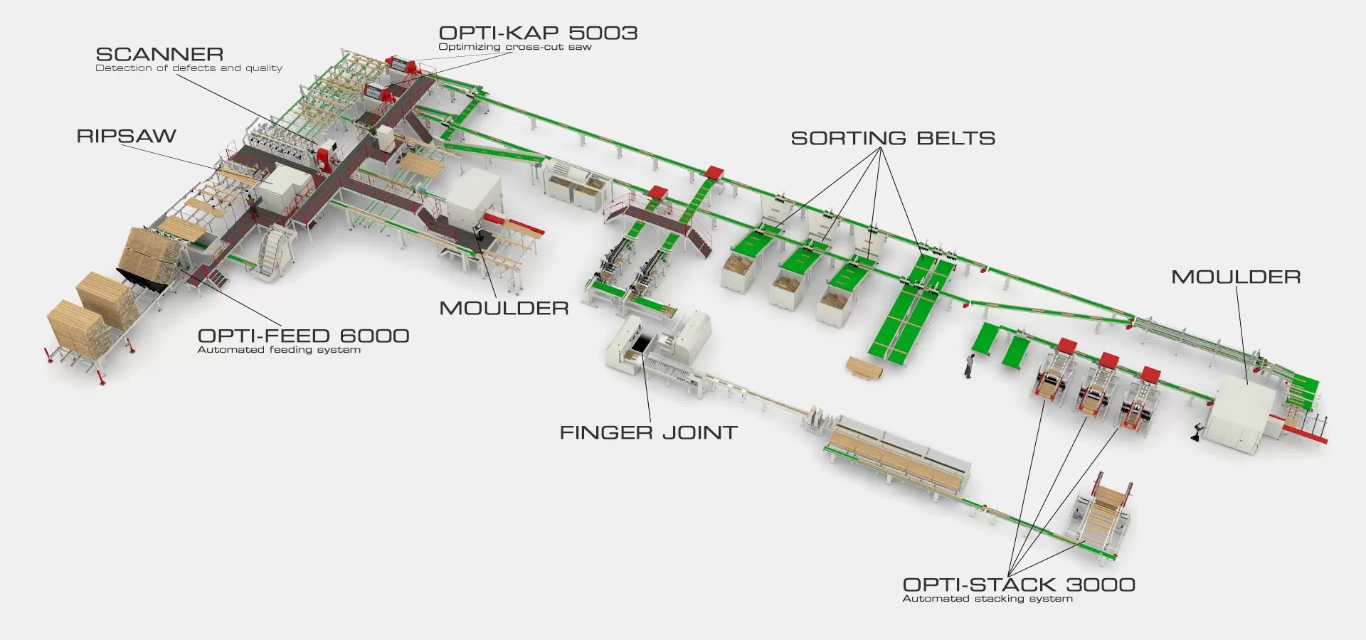 Door Manufacturing Woodworking Stiles Machinery Automation