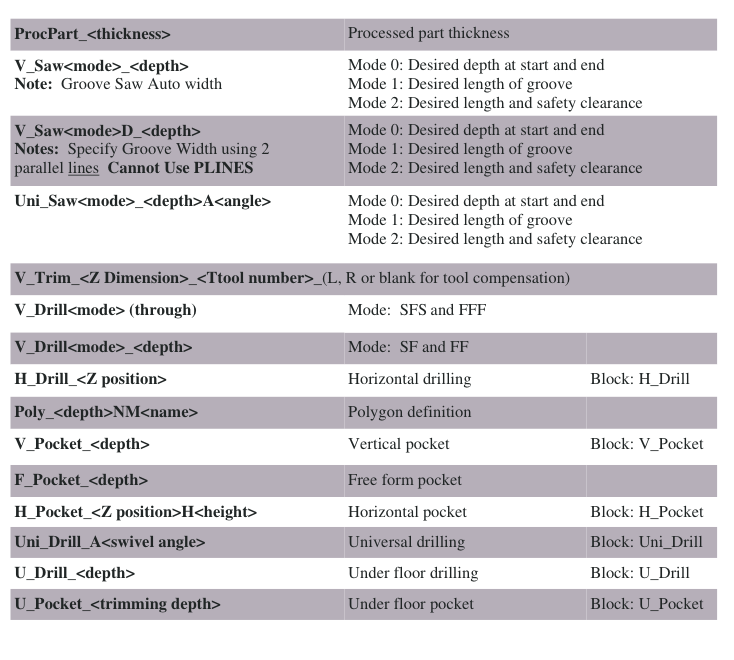 WoodWOP 5 -layer names
