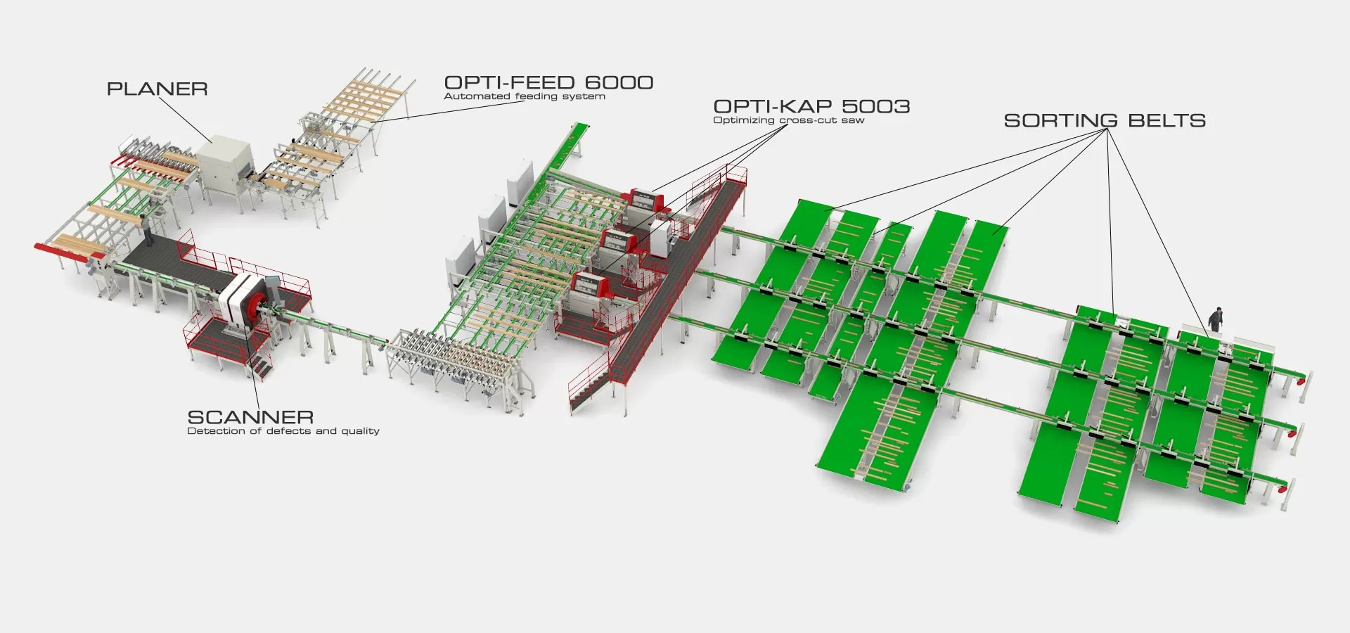 Flooring Manufacturing Solid Wood Woodworking System TM