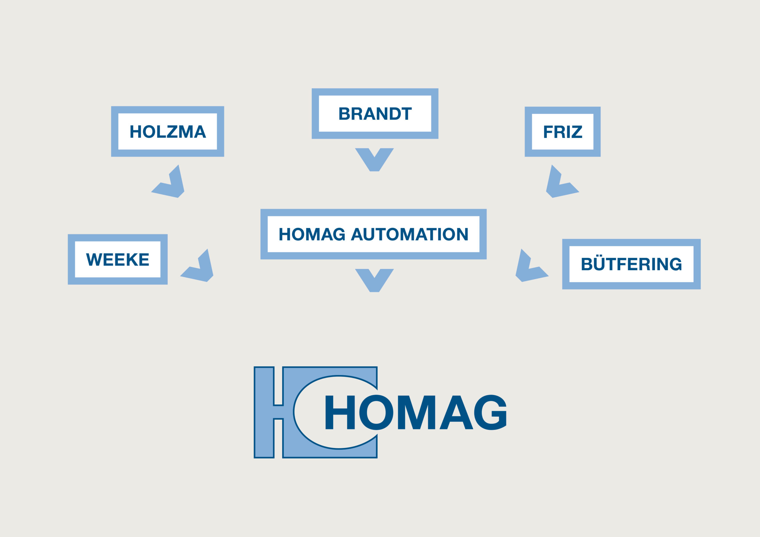 1491320645_HOMAG-Brand-Strategy